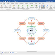 Mindmapping mit MindManager